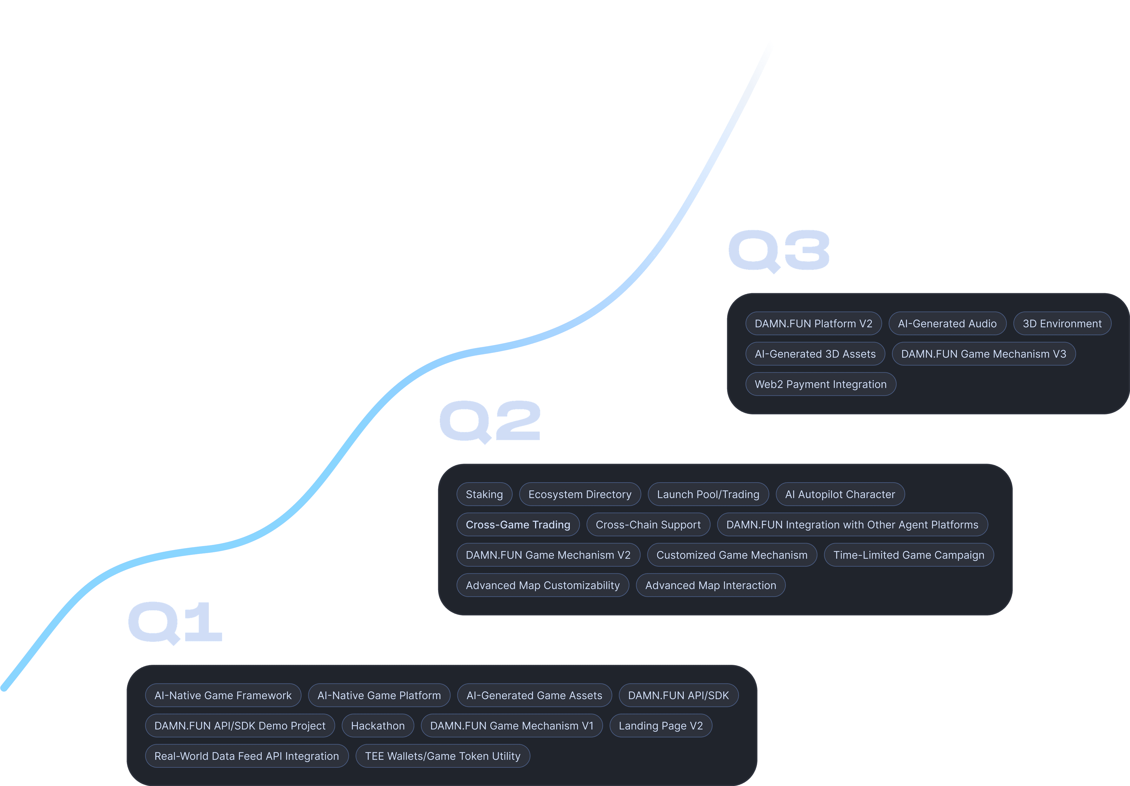 roadmap